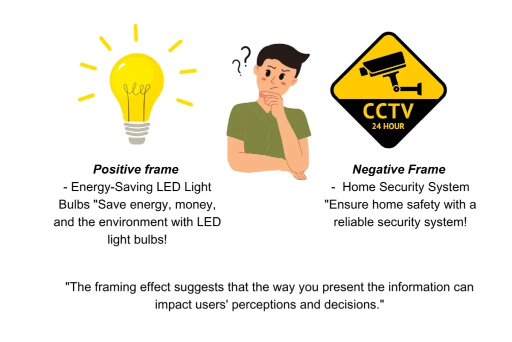 The SEO Mind Game - Framing Effect